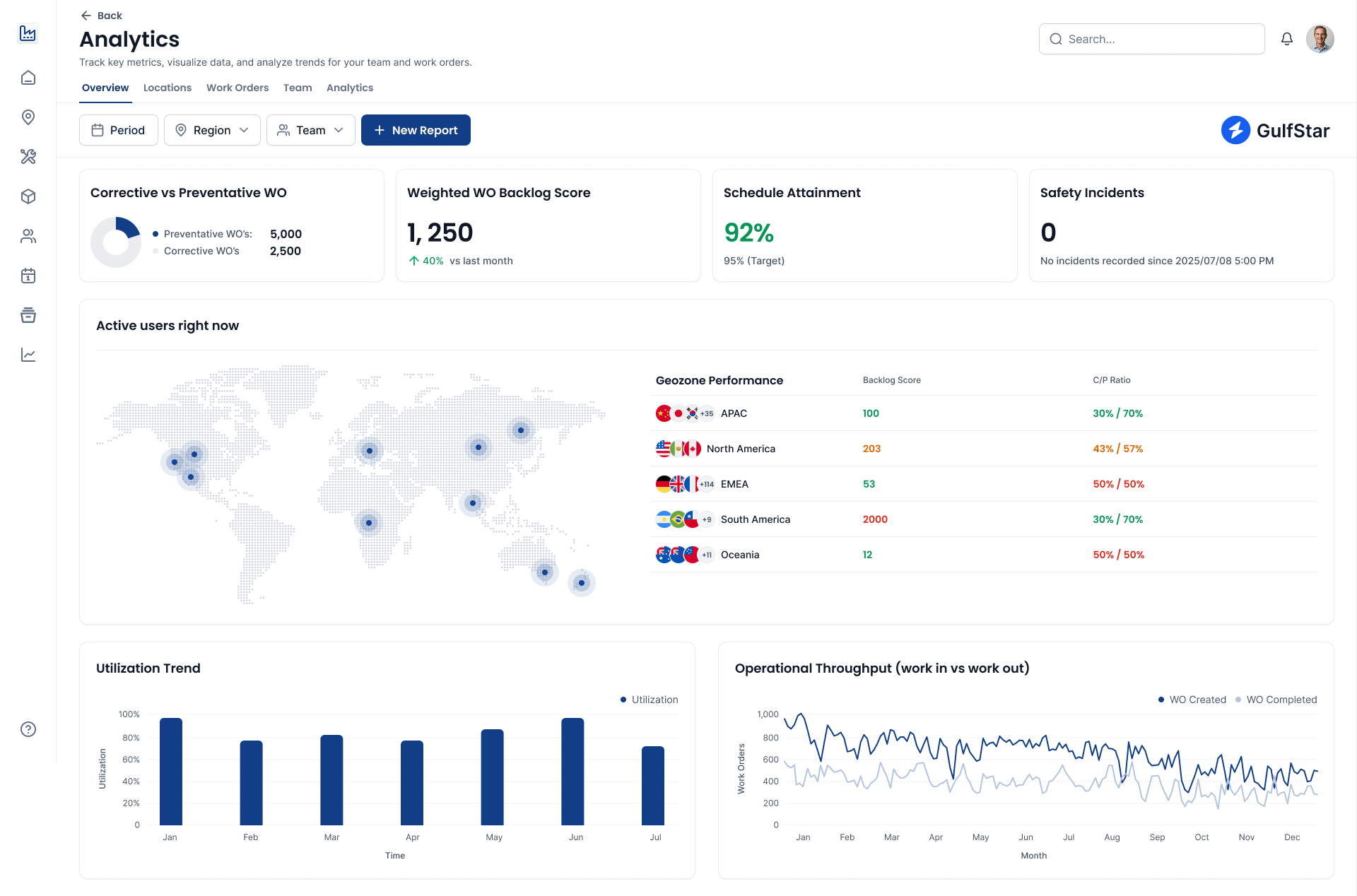 Analytics Interface - View 1